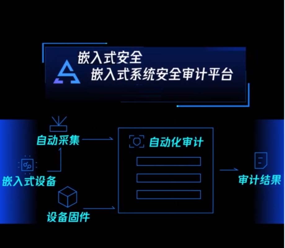 嵌入式系統(tǒng)審計(jì)平臺